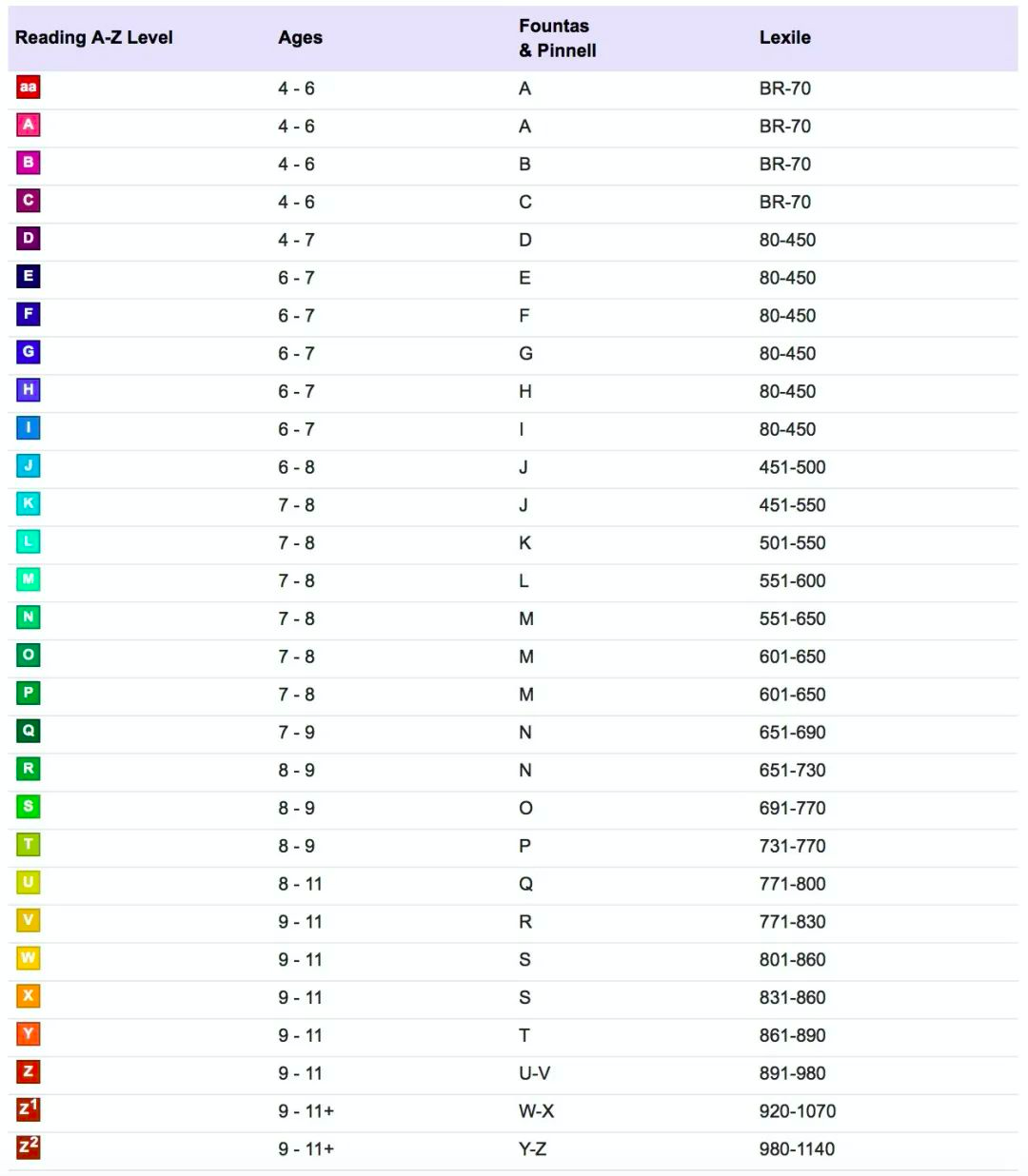 *级学习网站再推荐，国外最好的分级阅读，现在可以免费学了！