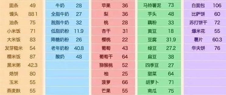 秀出好身材篇一 减肥太难 试下间歇性断食一月瘦10斤不是梦 体育项目 什么值得买