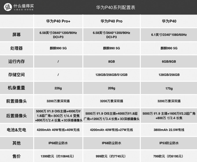 DxO冠军来了，华为新品线上发布会值得买APP视频观看预告