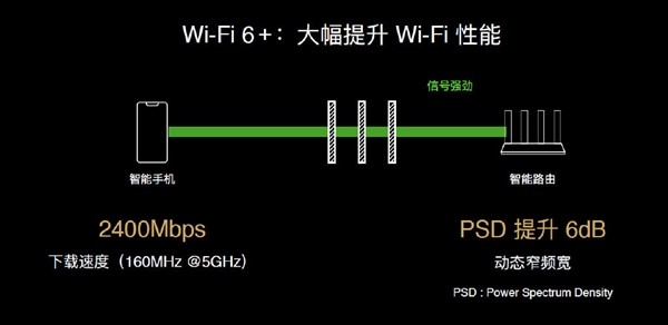 性价比超神！华为AX3系列3000Mbps Wi-Fi 6路由器发布，199元起刷新底价