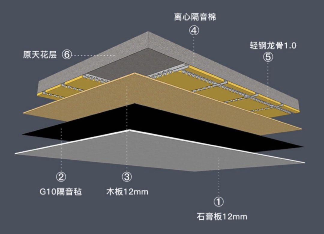 想要邻里关系好，装修这些细节要注意！