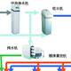  三百元解决洗手间软水方案　