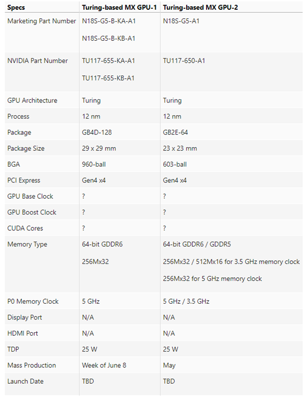 NVIDIA 入门笔记本显卡终于上图灵，竟然支持 PCIe 4.0