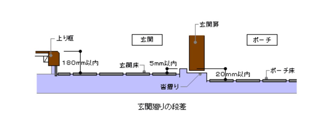 玄关使命：弄脏自己，干净家里