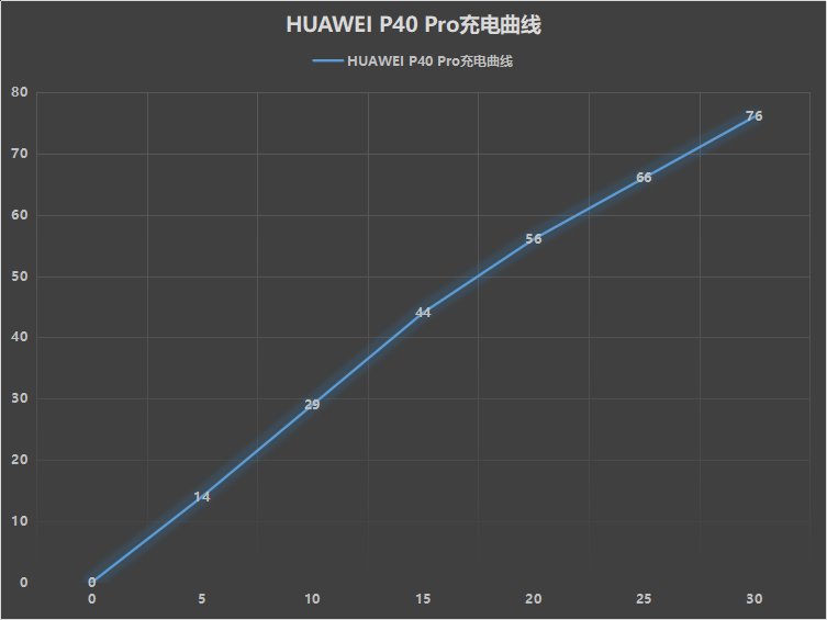 HUAWEI P40 Pro评测：全面升级的全能旗舰