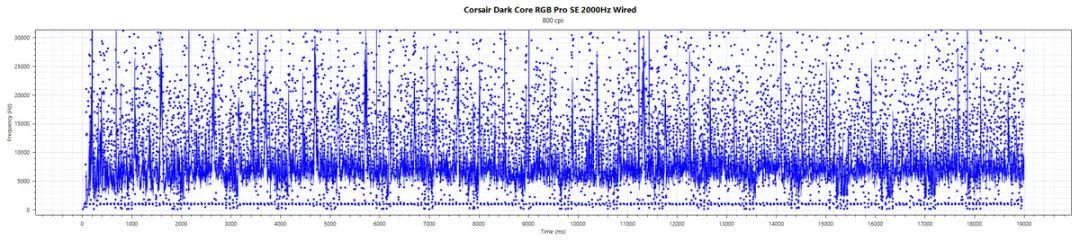 海盗船DARK CORE RGB PRO SE鼠标评测：全而美，就是重