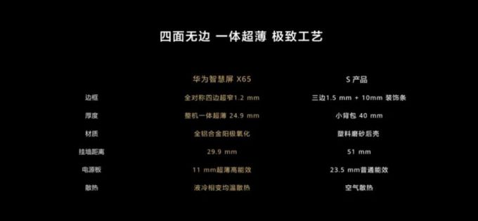 华为智慧屏 X65 发布,65 寸 OLED 屏,鸿鹄 898 旗舰芯片加持,售价 24999
