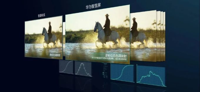 华为智慧屏 X65 发布,65 寸 OLED 屏,鸿鹄 898 旗舰芯片加持,售价 24999