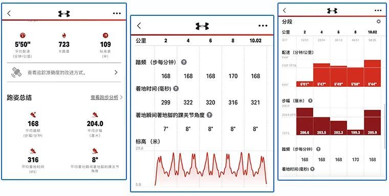 替代跑步教练？UA这款智能芯片跑鞋到底能不能做到？