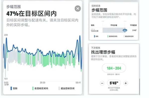 替代跑步教练?UA这款智能芯片跑鞋到底能不能做到?