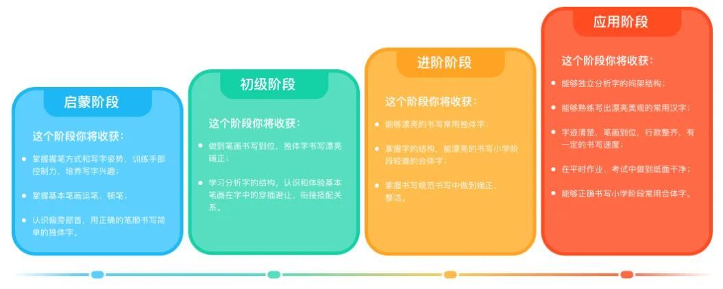 100块的字帖就能搞定的事，有必要花几千块上儿童写作课?四家超火爆的在线儿童写字课测评