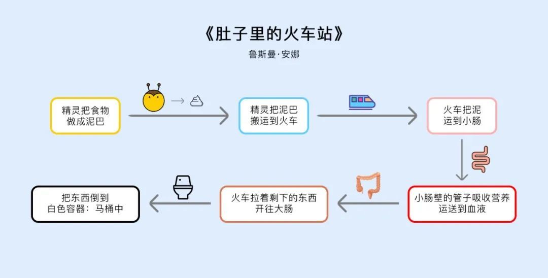 思维导图纯干货分享、气泡图、流程图、详细教程一次教你8种思维导图！