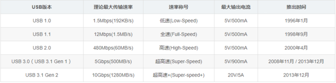 外接硬盘参数介绍+产品推荐，轻轻松松让电脑变大1000G！