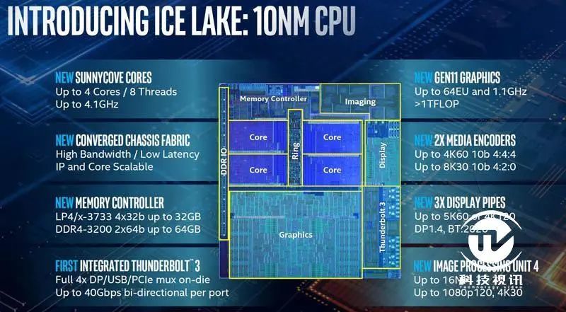 十代酷睿尽显超能！惠普Spectre x360 变形本评测