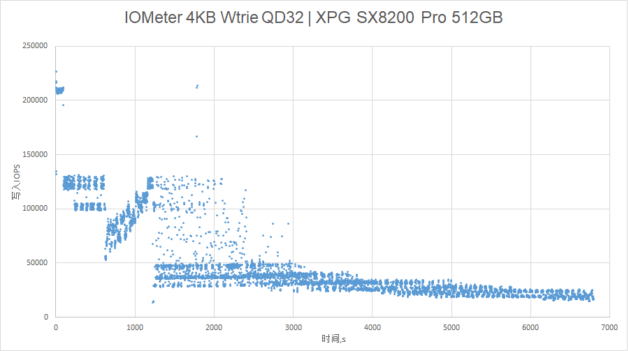 XPG 威龙 SX8200 Pro M.2 SSD评测：大缓存更稳定