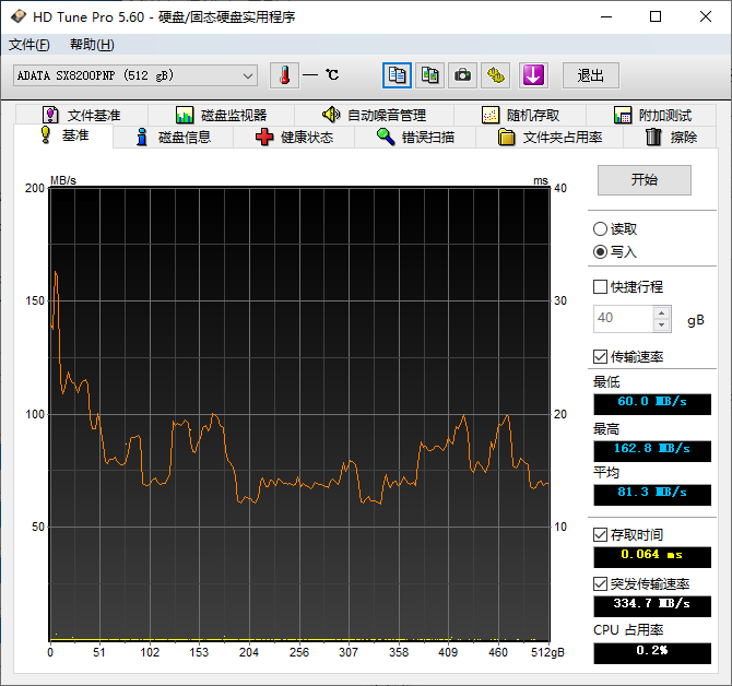 XPG 威龙 SX8200 Pro M.2 SSD评测：大缓存更稳定