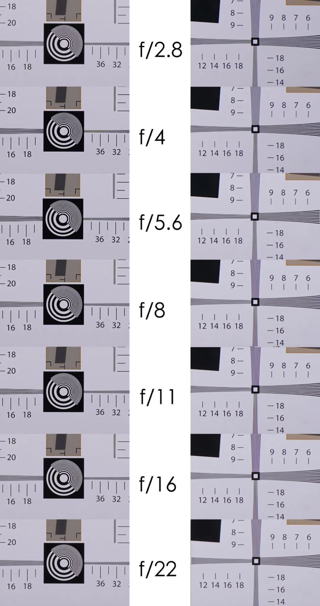 “小巧灵龙”，腾龙70-180mm F/2.8 Di III VXD（A056）开箱评测