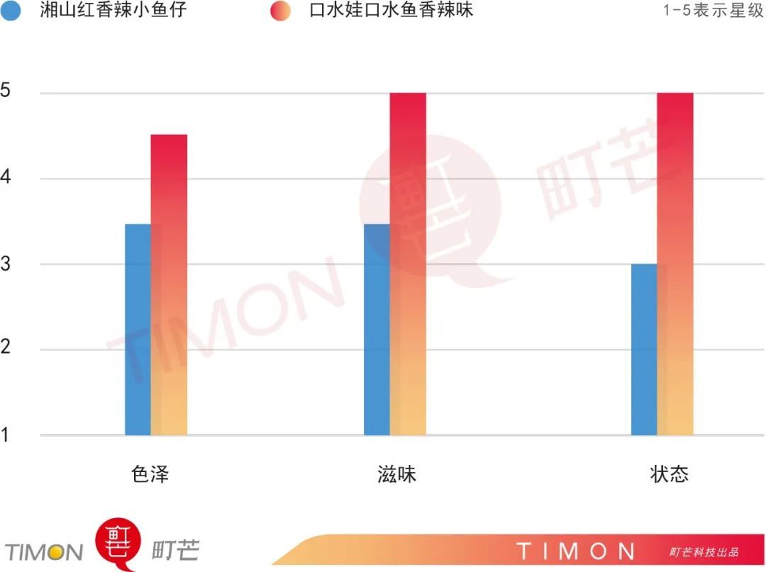 11款热销的香辣小鱼干大测评，隔壁人和猫一起馋疯了！