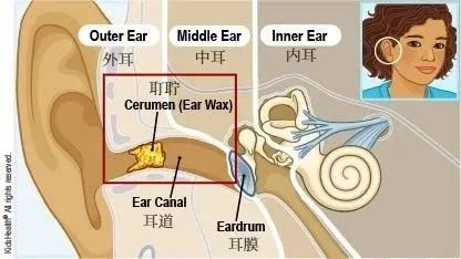 还在用棉签给娃掏耳朵？错错错，正解在这里！