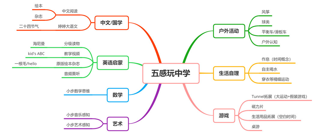 【征稿活动】给高效能父母的寒假育儿攻略，你的假期育儿好物分享～