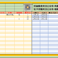 从零玩卡（36）信用卡全能管理表格免费赠送