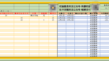 从零玩卡（36）信用卡全能管理表格免费赠送