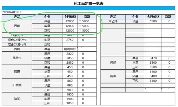 注塑杯、牛奶价格疯涨，奶茶30元一杯事出有因？