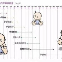 0-1岁宝宝发育情况对照表，对照这些自查方法，别耽误孩子的发育、新手爸妈必读！