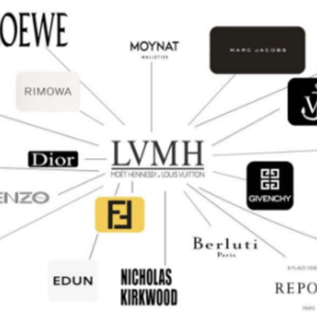 收入下降15%，LVMH集团发布2020年Q1季度报告