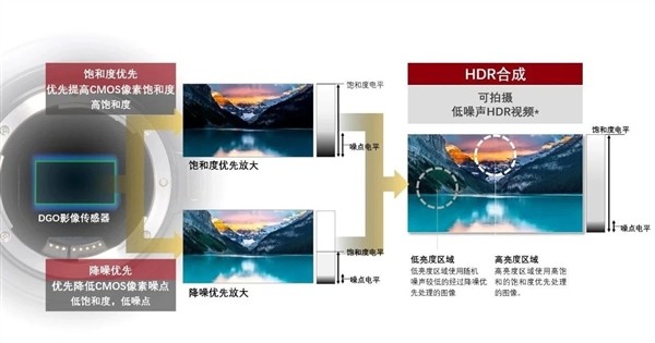 支持4K/120fps强大的影像表现力：佳能发布全新数字摄影机 EOS C300 Mark III