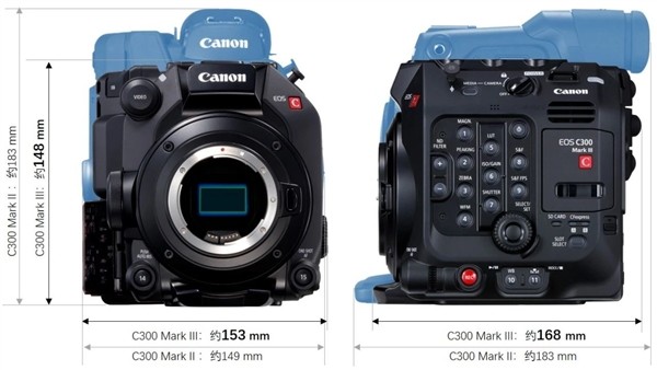 支持4K/120fps强大的影像表现力：佳能发布全新数字摄影机 EOS C300 Mark III