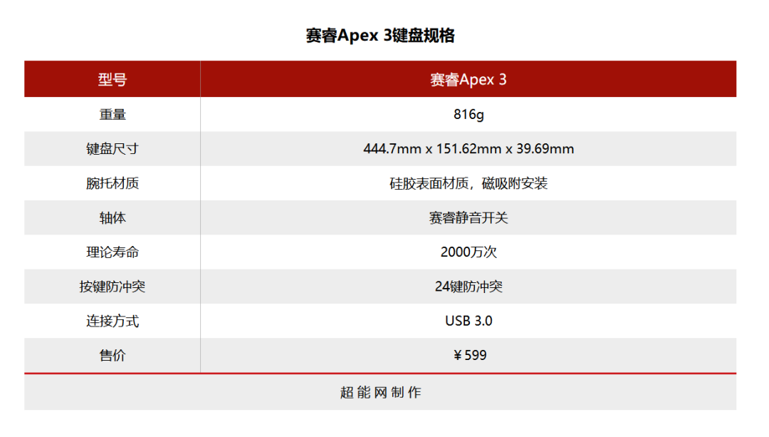 赛睿Apex 3键盘体验：静音游戏键盘的一个好选择