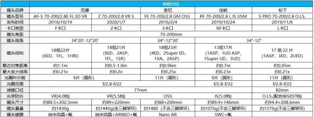 无忌测评 | 超级电磁炮登场 尼康Z70-200/2.8VR S评测