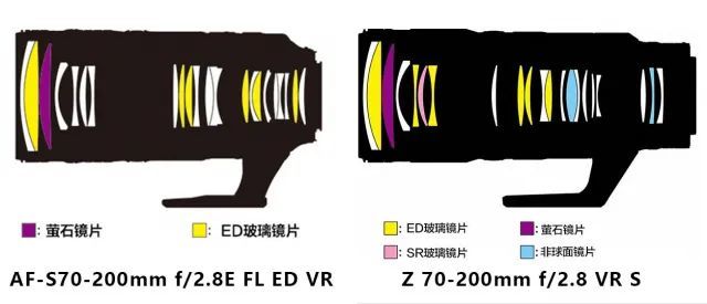 无忌测评 | 超级电磁炮登场 尼康Z70-200/2.8VR S评测