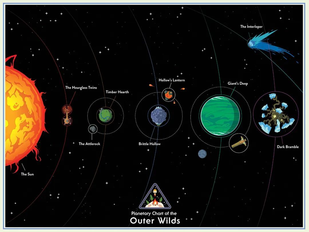 Outer Wilds 星际拓荒：孤独漂流与奇妙宇宙