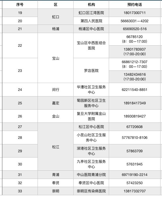 上海可预约进行核酸检测（附检测受理机构一览）