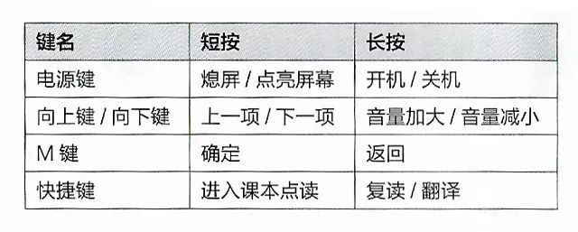 长文预警！毛毛虫、米兔、深度测评8款最火爆的点读笔，一文看懂哪些可以买，哪些要避坑