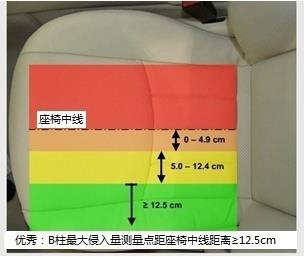 解读C-IASI中保研2020年测评结果：A6L为大众集团挽回颜面？