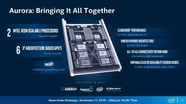 Intel 7nm Xe 独立显卡现身，GPU 争霸呈现新格局
