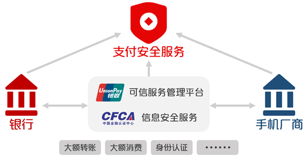 中国银联发布移动安全支付手机盾，华为独家首发