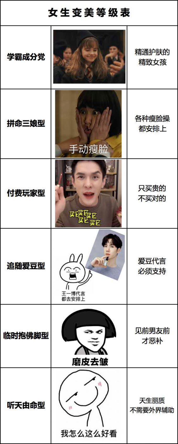 比防晒霜更重要的防晒绝招,这个内幕你一定得知道! | 真人护肤实录
