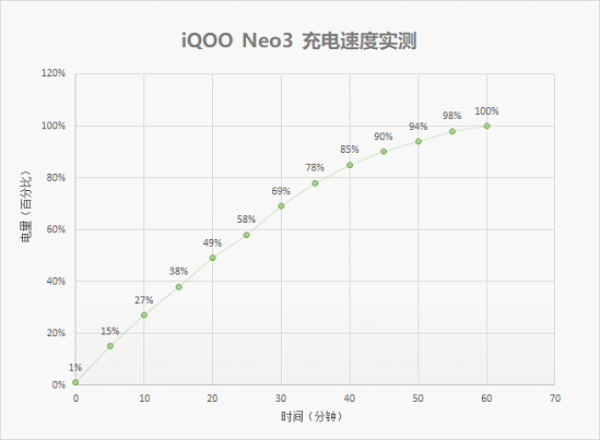 iQOO Neo3新机评测：2000元档位144Hz 5G旗舰机，真香！