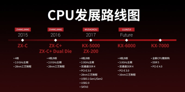 你愿意支持国产处理器吗？兆芯KX-U6780A 评测，办公不输i5-7400_CPU_ 