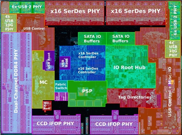 三代锐龙 CPU I/O 裸片彩色透视图公布，“五脏六腑”纤毫毕现