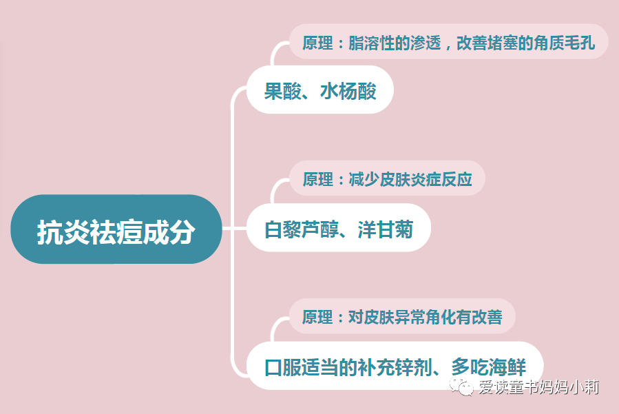 必看的护肤秘籍，来自皮肤科博士的纯干货护肤科普，附思维导图！