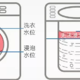 原来这么多人都忽视了对洗衣机机槽的清洁？！进来看看如何选择清洁剂！
