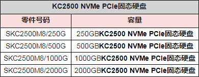 为高性能而生：金士顿KC2500 NVMe系列固态硬盘出货