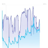 改善生活的一些电器 篇十六：江南雨纷纷，行人欲断魂。除湿安得计，苍生问鬼神