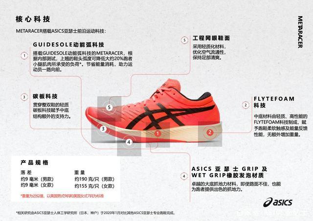 Nike Alphafly NEXT%与Adizero Pro发售在即？竞速跑鞋迎来【全员碳板】时代