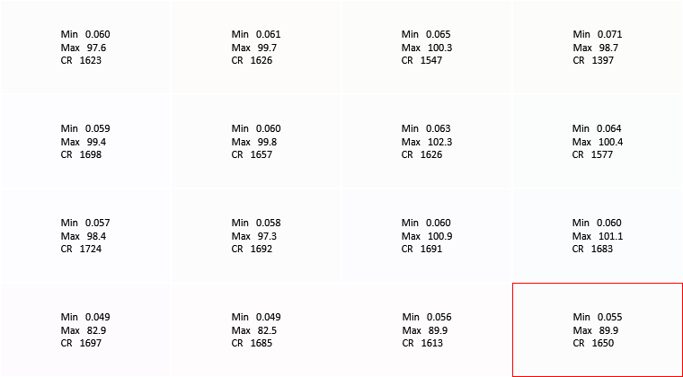 戴尔XPS 13 9300评测：Windows轻薄本的标杆旗舰